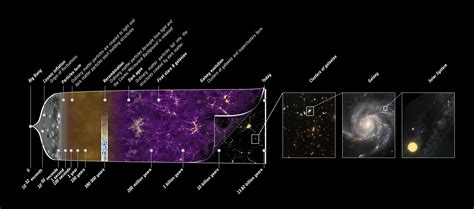 Esa Planck History Of Universe