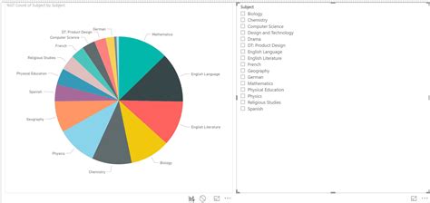 For example, compare how many new customers were acquired through different marketing channels. How do you make a pie chart show a value as a perc ...