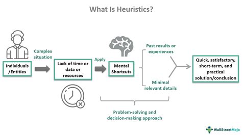 Heuristics Meaning Types Examples And Methods
