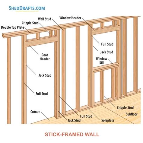 7 Diagram Of Wall Framing KylieHarlee