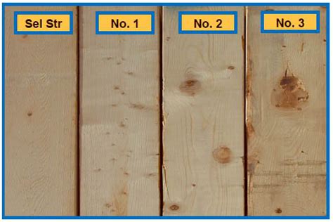 • beetlejuice what number comes between 2 and 4? Lumber Quality in Home Building - Goertzen Homes