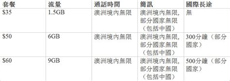 Founded in 2002, kcis provides an international education for local and expatriate families in taiwan. img-optus-postpay-monthly | AMEC