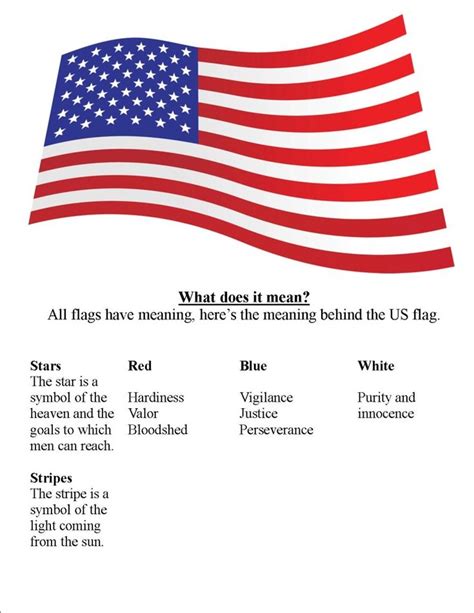 Meaning Of The Us Flag Colors Stripes And Stars American Flag Meaning