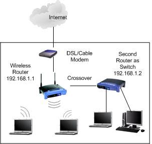 How to connect wireless router to modem wireless without cable. How to Configure Router as Switch