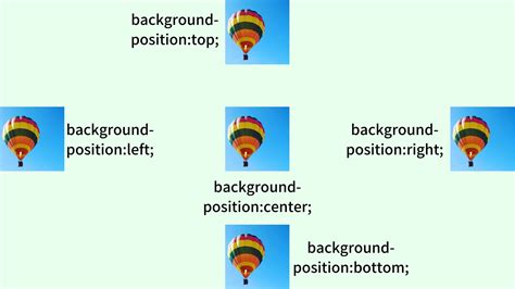 【css】background Positionで背景画像の表示位置を調整する方法を解説 Zeroplus Media
