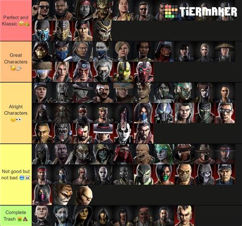 My Mk9mkxmk11 Character Tier Listbased On Story Opinions R