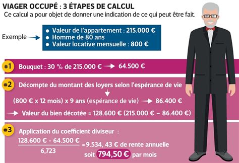 Formule De Calcul De L Espérance De Vie - Bouquet et rente : combien paierez-vous ?, Viager : les atouts d’un