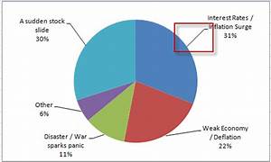 How To Create Pie Chart In Excel 2010 Lobuddies