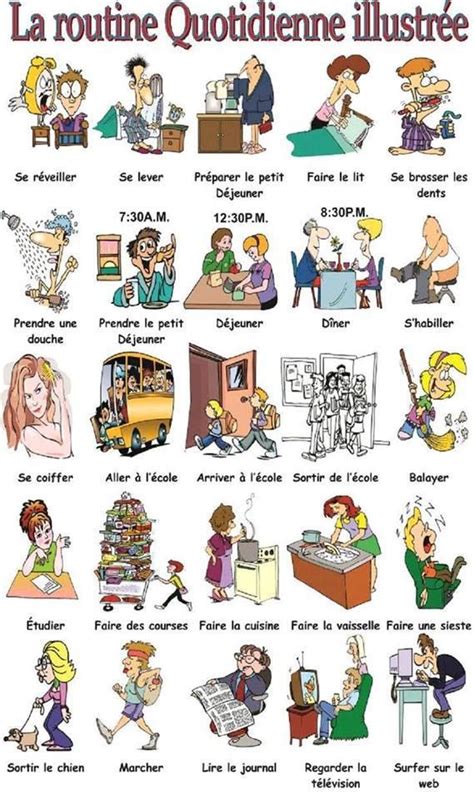 La Routine Quotidienne Illustrée French Language Lessons French
