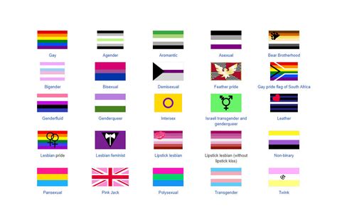 Types Of Lgbtq Flags And Meanings Rezfoods Resep Masakan Indonesia