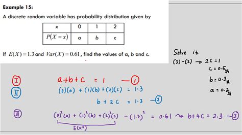 Discrete Random Variable Lesson Part Youtube