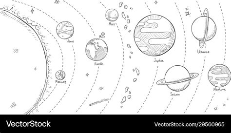 Sketch Solar System With Sun And All Planets Vector Image