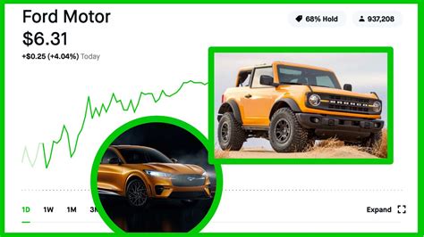However, bonds, mutual funds, pink sheets and penny stocks on the otc markets are not supported. Can Ford Go Past $10 A Share? Should you invest in Ford ...