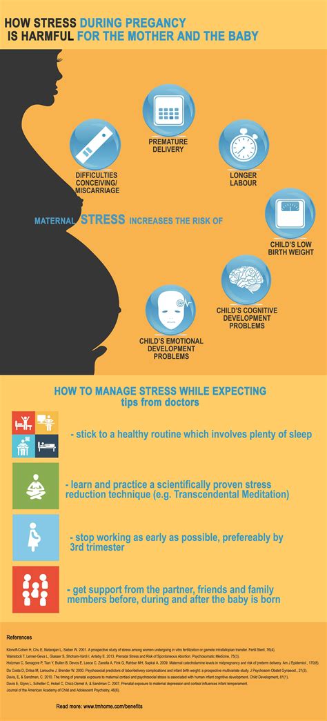 When you find yourself feeling the bad effects of stress, you need to take action. Pregnancy and Stress. Infographic on recent research