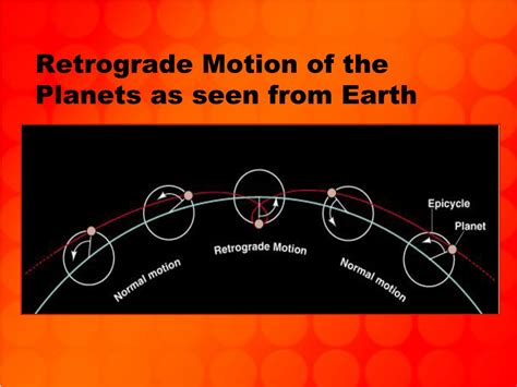 Ppt The Center Of The Solar System Heliocentric Model Vs Geocentric