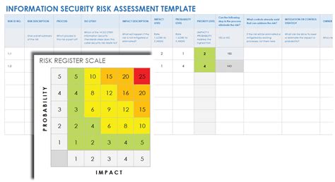 Example Cybersecurity Risk Assessment Matrix Nist Risk The Best Porn Website