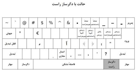 صفحه‌کلید استاندارد فارسی بلاگ پاک‌نویس