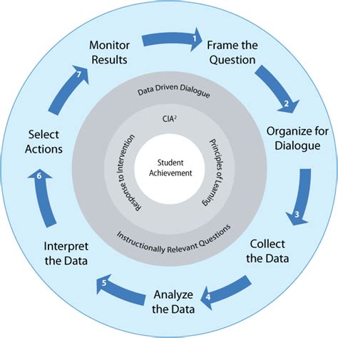 But the calculation depends on how the items in the group. Data Coaching Services / Data Analysis Model and Process