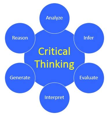 Guide To Improve Critical Thinking Skills Lapaas Digital