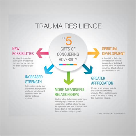 Vicarious Trauma Training Course Transpiral Wellbeing
