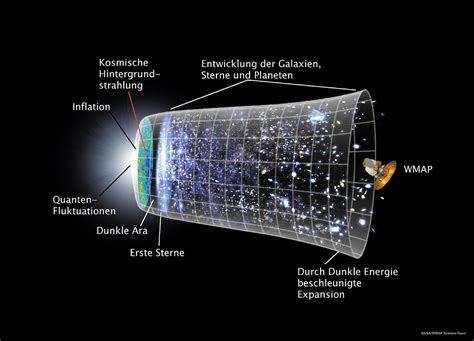 Nobelpreise 2011 Das Beschleunigte Universum Spektrum Der Wissenschaft