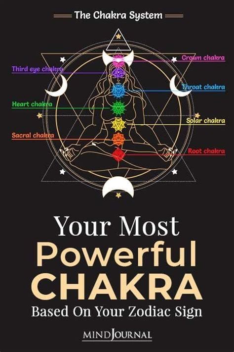 Your Most Powerful Chakra Based On Your Zodiac Sign In 2021 Zodiac