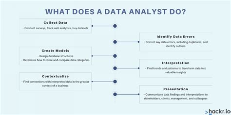 Data Analyst Vs Data Scientist Salary Skills Background