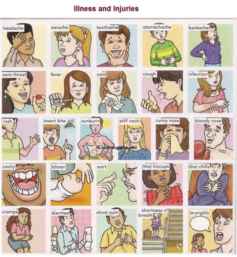 1 speaking & vocabulary illness and treatment 2 p r o n u n c iati o n consonant and a read about the two situations and work out the blisters and put on antiseptic cream injuries above? English For Beginners