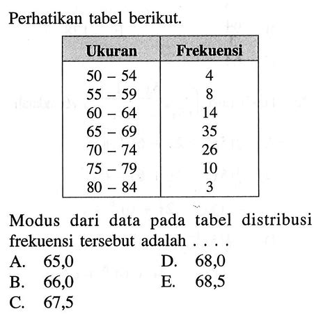 Jika Modus Dari Data Pada Tabel Berikut Adalah 895 Dan B
