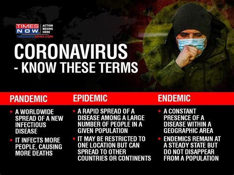 WHO Coronavirus Pandemic| Coronavirus declared a Pandemic by WHO: How is it different from an 