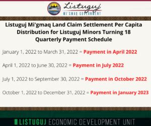 Land Claim Settlement Per Capita Distribution Notice 2022 Listuguj
