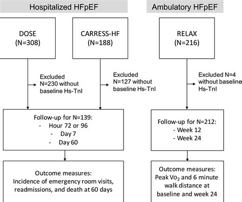 Highsensitivity Troponin I In Hospitalized And Ambulatory Patients