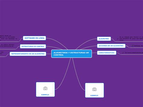 ALGORITMOS Y ESTRUCTURAS DE CONTROL Mind Map