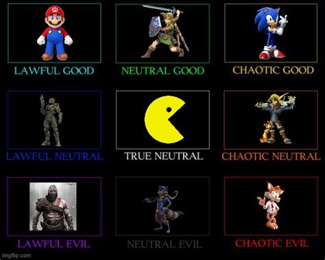 Iconic Video Game Characters Alignment Chart Rgaming