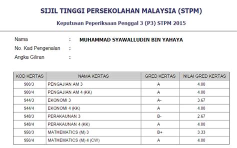 The ministry implements the meritocracy principle in selecting students. Keputusan Keseluruhan Stpm 2017