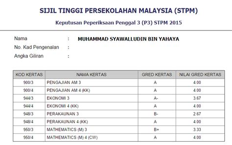 Tarikh keputusan stpm 2019 diumumkan. This is Syawal's Blog: Pengalaman Mengambil Sijil Tinggi ...