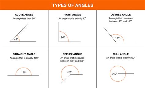 Tools To Measure Angles The Home Depot