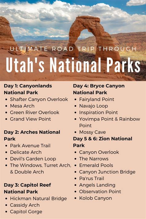 Road Trip Through Utahs National Parks The Ultimate Itinerary Utah
