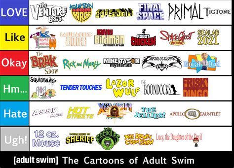 Adult Swim Cartoons Tier List By Supergemstar On Deviantart