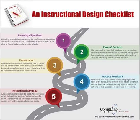An Instructional Design Checklist An Infographic E Learning Feeds