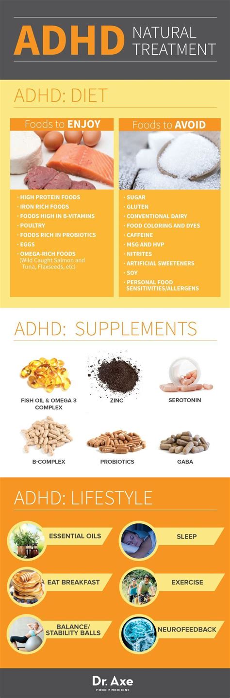 Food Infographic Adhd Symptoms Diet And Treatment
