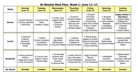 18 Fat Loss Meal Plan Pdf Images Occasionallyablogger
