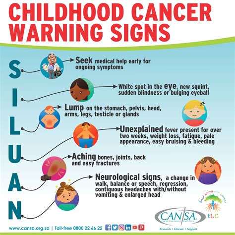 If your cat is exhibiting any of the following symptoms. Symptoms Of Stomach Cancer In Child - CancerWalls