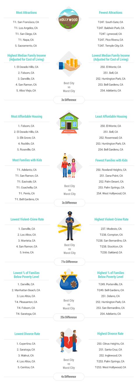 Best Places to Raise a Family in California