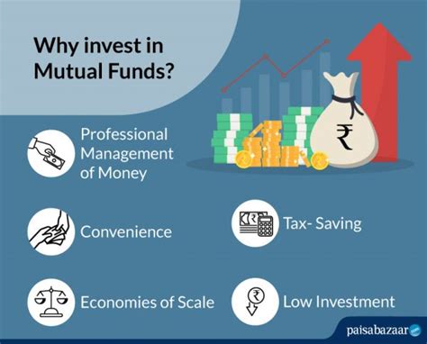 Mutual Fund Investment Online What Are Mutual Funds Paisabazaar
