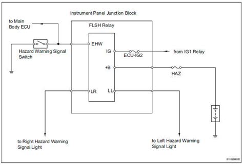 Toyota RAV4 Service Manual Hazard Warning Switch Circuit Data List