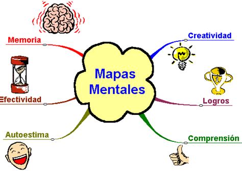 Diferencia Entre Mapa Mental Y Mapa Conceptual Gu A Paso A Paso