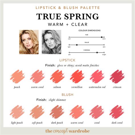 True Spring Lipstick And Blush Palette True Spring True Spring Color