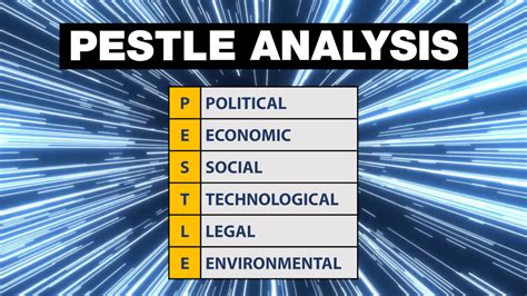 Pestle Analysis Template Pestle Analysis Explained With Examples Images