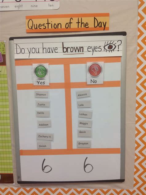 Question Of The Day Done By My Preschool Class To Go With